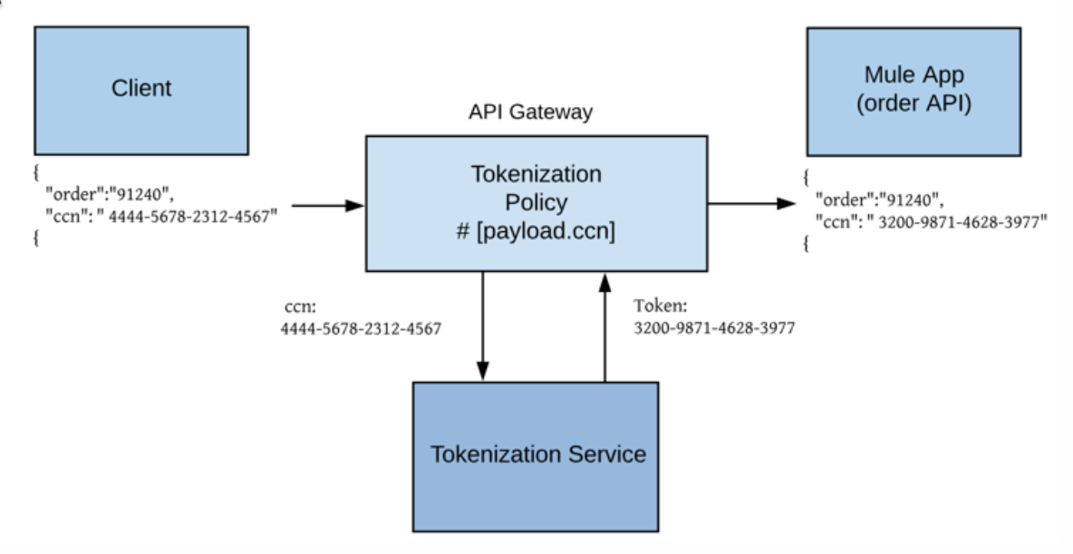 Mulesoft Implementation